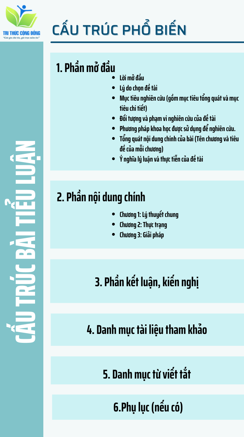 Bài Luận Văn Mẫu: Hướng Dẫn Viết và Ví Dụ Chi Tiết Gallery 1