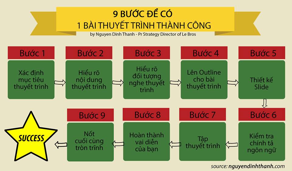 Bài Mẫu Thuyết Trình Hoàn Chỉnh: Hướng Dẫn Chi Tiết và Ví Dụ Minh Họa Gallery 1