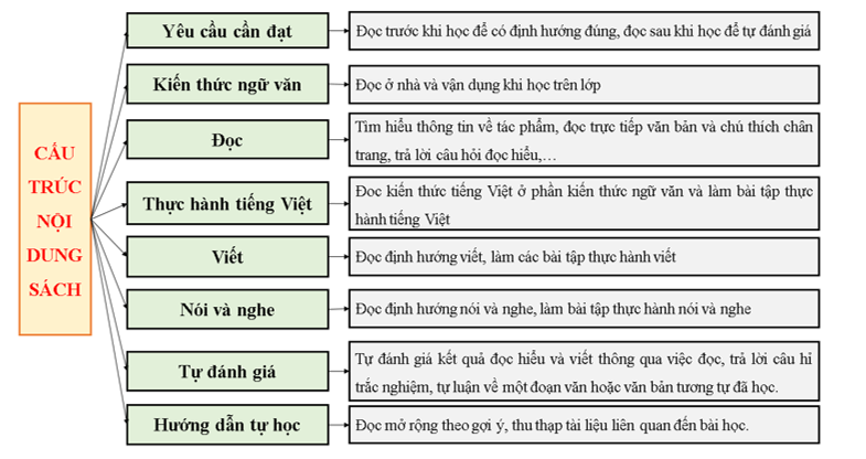 Viết Bài Văn Trình Bày: Hướng Dẫn Chi Tiết và Ví Dụ Gallery 1