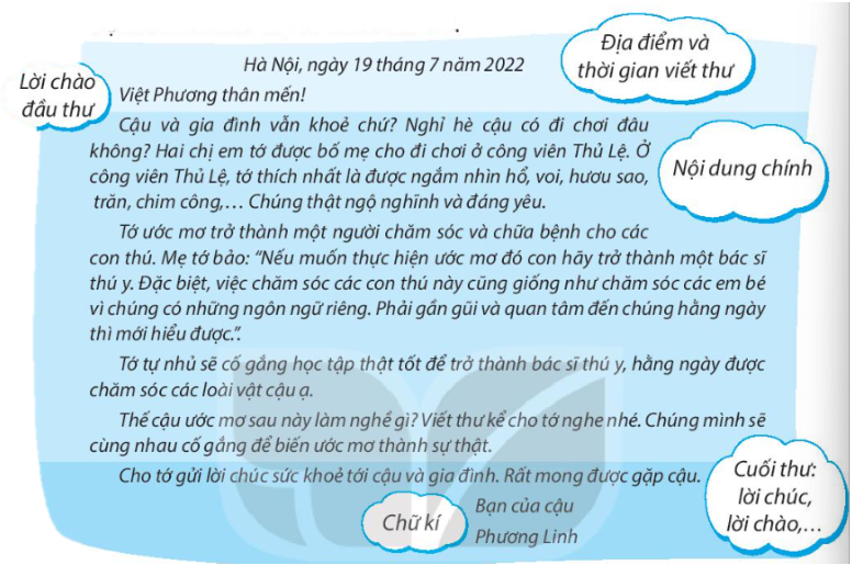 Cách Viết Tâm Thư Hay và Chạm Đến Trái Tim Gallery 1