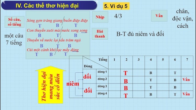 Thất ngôn bát cú Đường luật là gì? Gallery 2