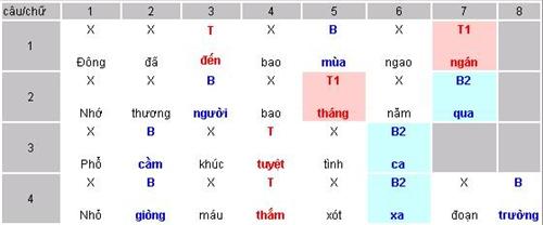 Song Thất Lục Bát Là Gì? Gallery 1