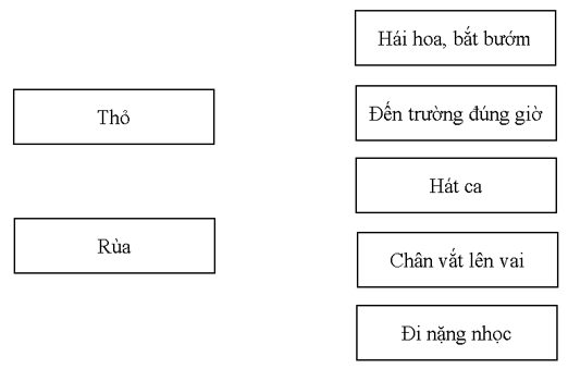 Đề thi học kì 2 lớp 1 sách Chân trời sáng tạo môn Tiếng Việt Gallery 1