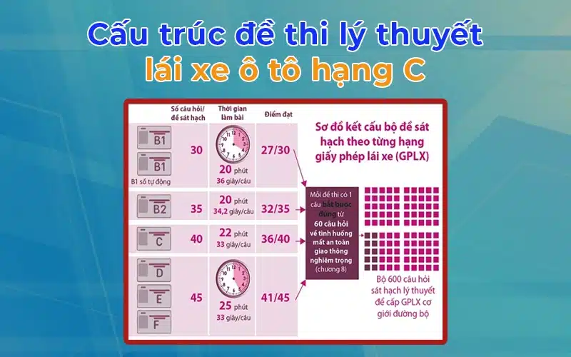 Thi thử 600 câu Hướng dẫn C Gallery 1