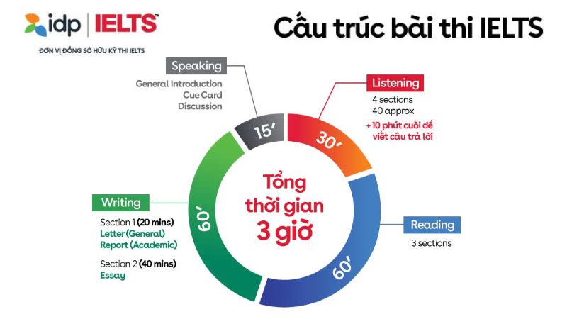 Thi Tiếng Anh AEO là gì? Gallery 1