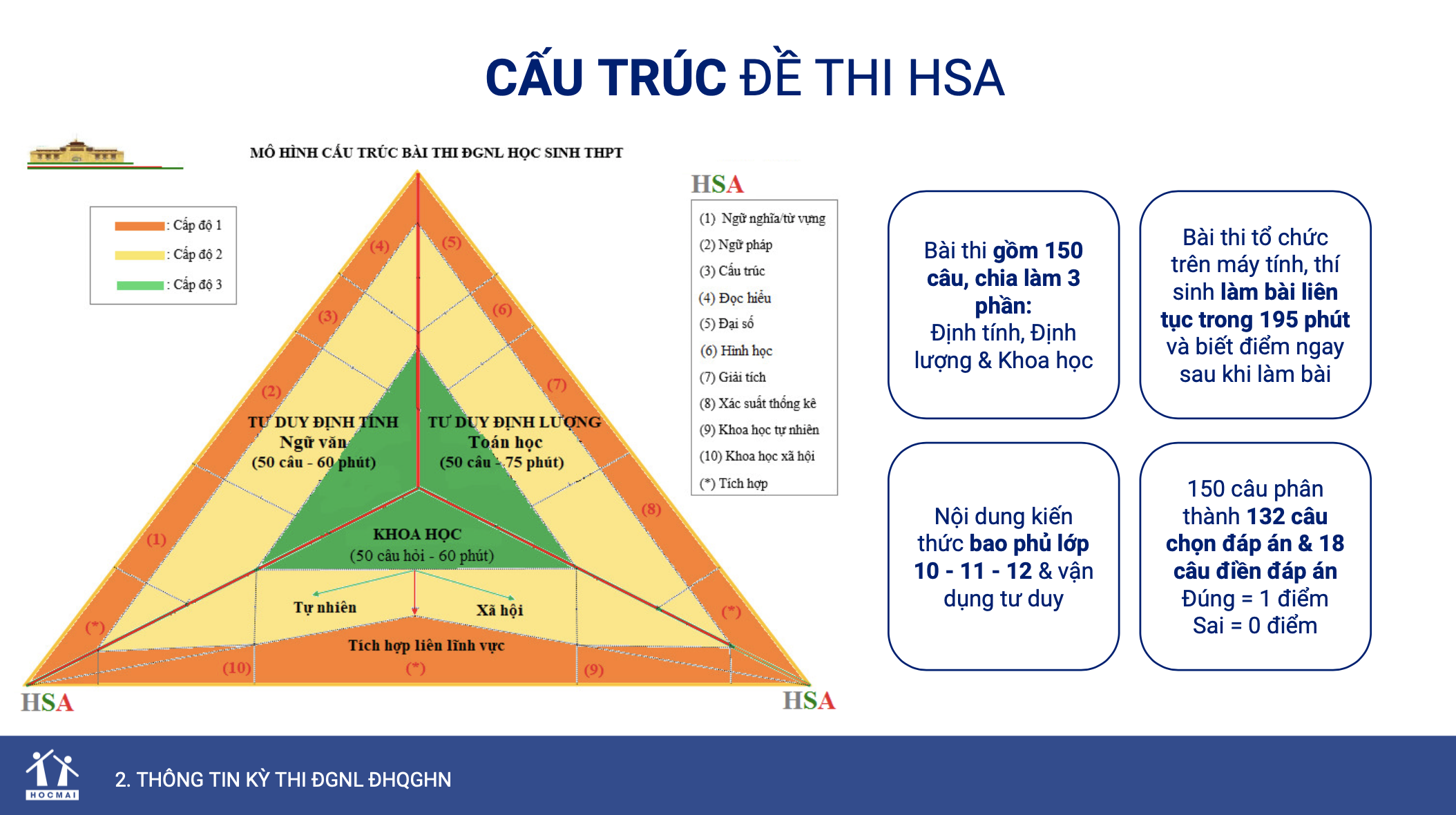 Thi Đánh Giá Năng Lực Đại Học Quốc Gia Hà Nội Gallery 1
