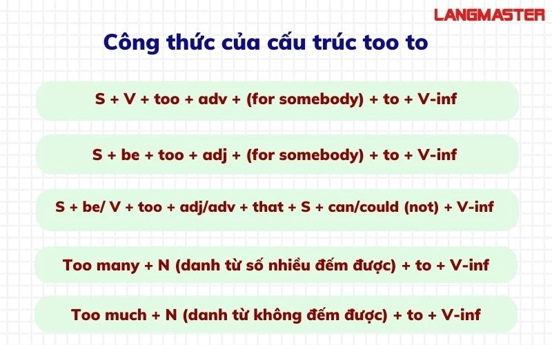 Từ "From To" Trong Tiếng Anh: Hướng Dẫn Sử Dụng Chi Tiết