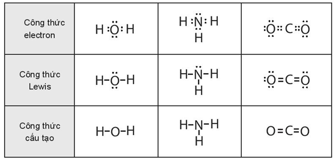 Công thức electron CO2 Gallery 1