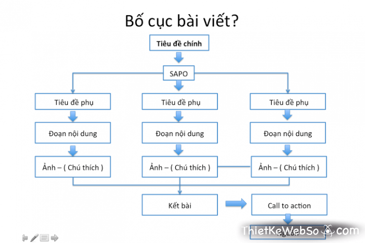 Cách Viết Luận Văn Chuẩn SEO Gallery 2