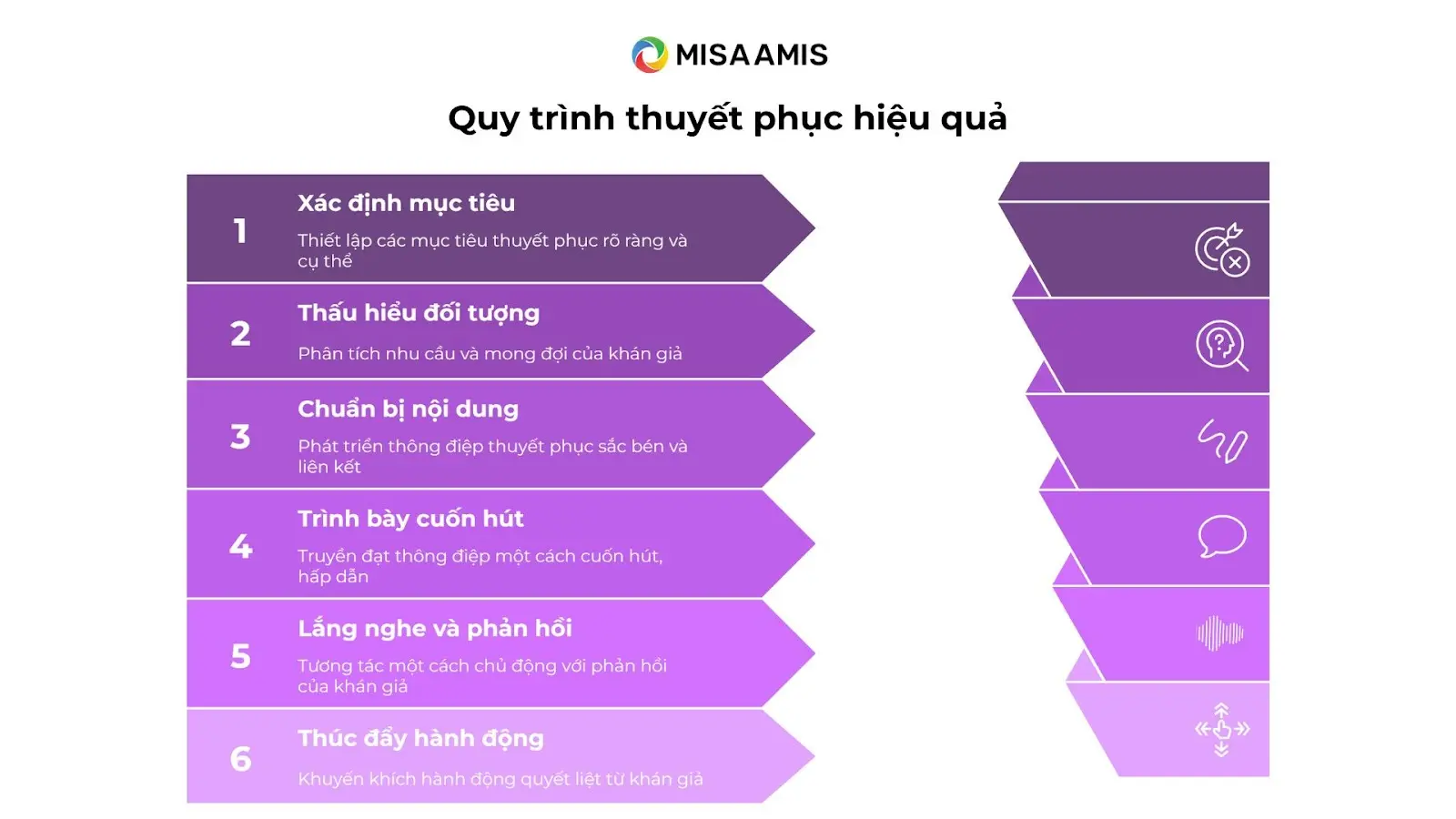 Những Bài Thuyết Phục Hay: Bí Quyết Chiến Thắng Bằng Lời Nói Gallery 1