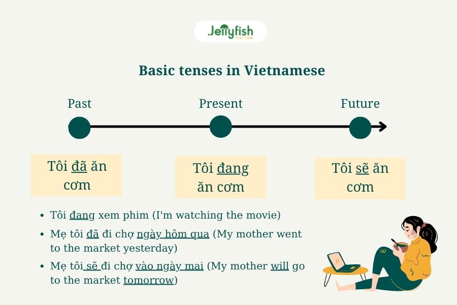 Cấu Trúc Ngữ Pháp Tiếng Việt