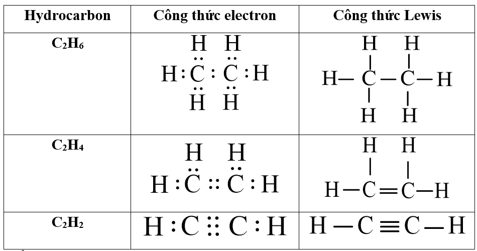 Phân tử C2H2 có chứa gì? Gallery 1