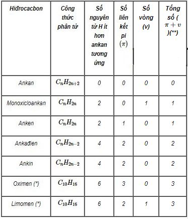 Phân biệt Ankan, Anken, Ankin Gallery 1