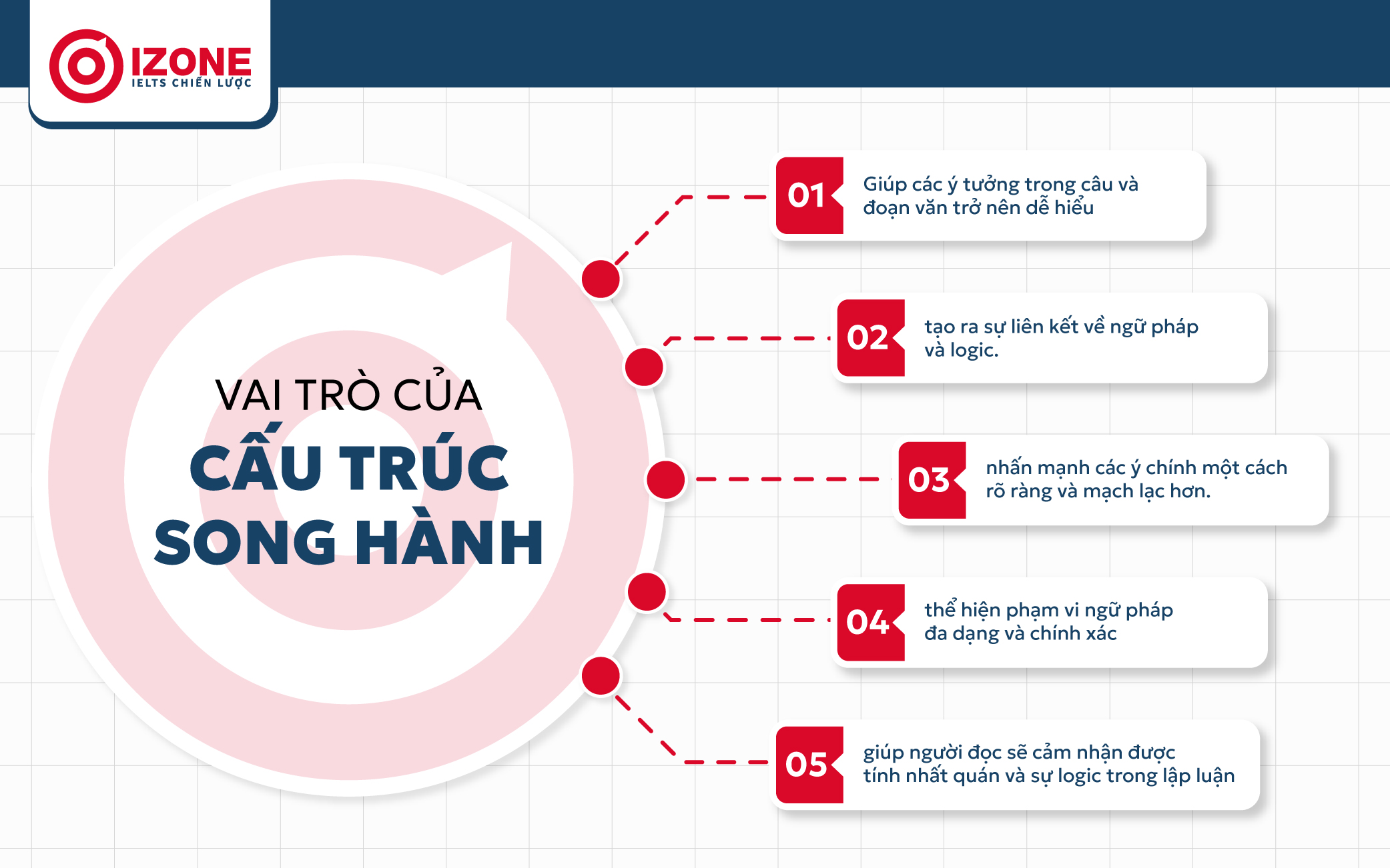 Cấu trúc song hành là gì?