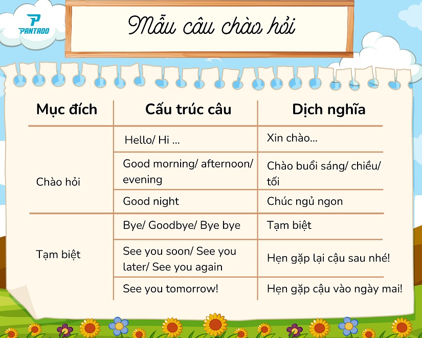 English for Grade 3: Simple Sentences and Basic Grammar