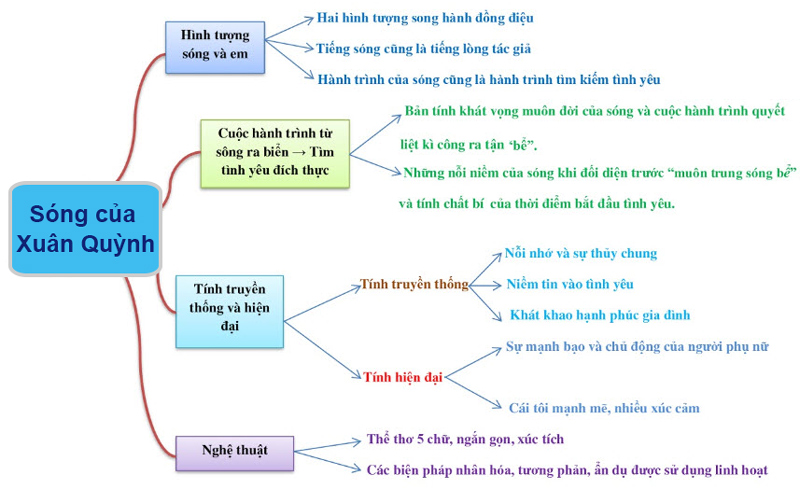 Sóng 4 Khổ Đầu: Khám Phá Nghệ Thuật Và Ý Nghĩa Gallery 1