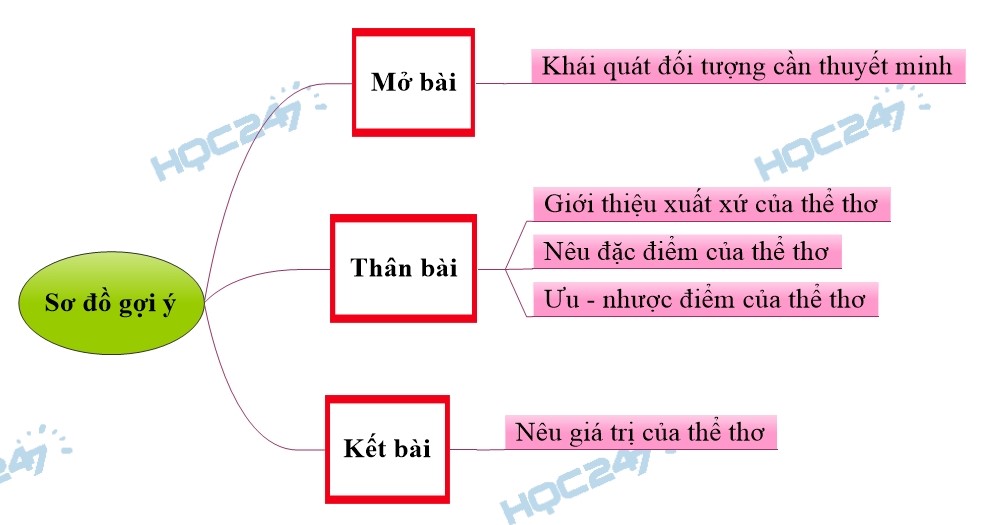 Thất Ngôn Bát Cú: Khám Phá Vẻ Đẹp Của Thơ Đường Gallery 1