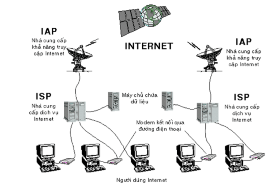 Tìm hiểu về mạng Internet Gallery 2