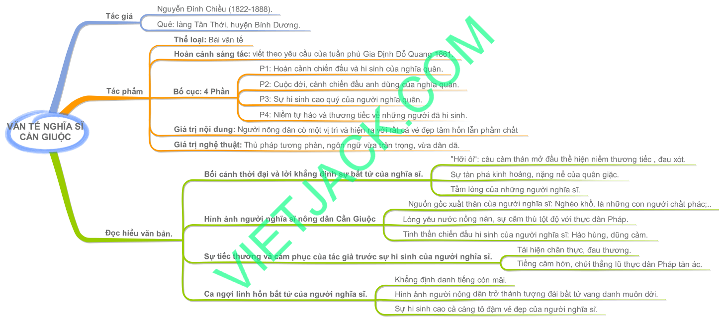 Một số bài văn tế hay và ý nghĩa Gallery 2