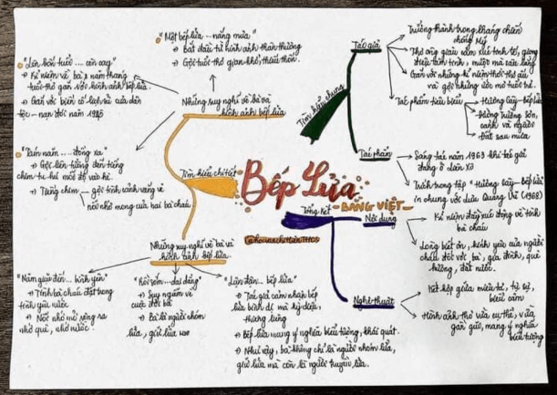 Sơ Đồ Bài Thơ Bếp Lửa Gallery 1