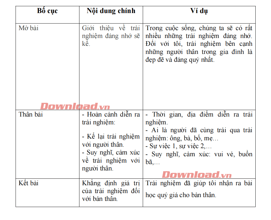 Văn Mẫu Trải Nghiệm Đáng Nhớ: Bí Quyết Viết Hay Và Gây Ấn Tượng Gallery 1