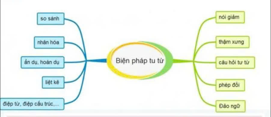 Câu Tu Từ Là Gì? Gallery 2