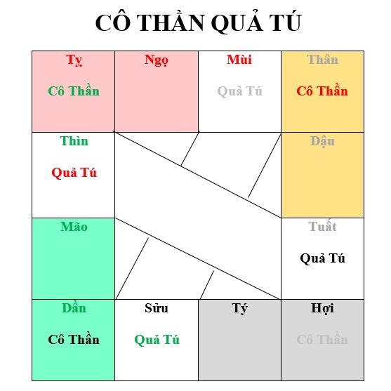 Cậu Tuấn Giờ Sinh Cô Thần Quả Tú
