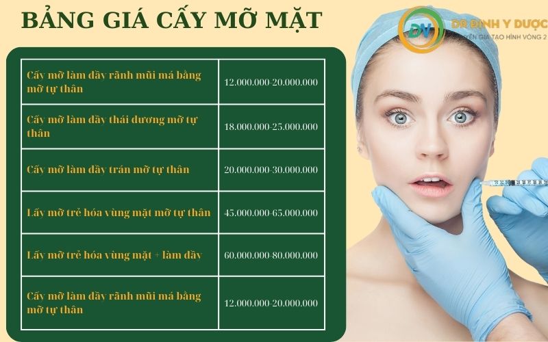 Cấy mỡ thái dương bao nhiêu tiền? Gallery 2