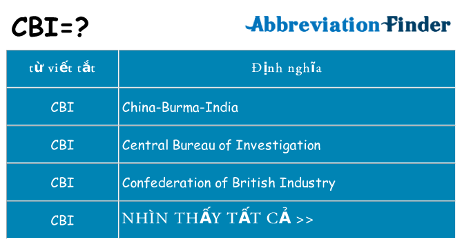CBI là gì trong tình yêu?