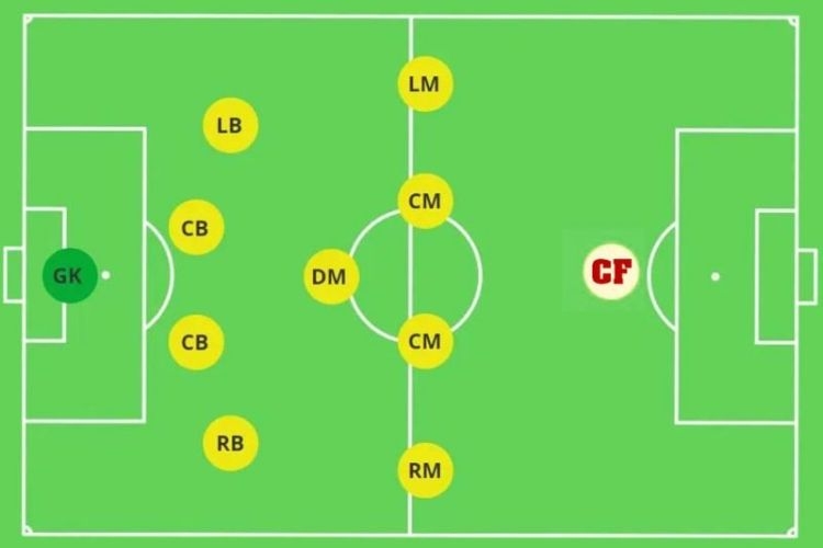 CF là vị trí nào? Gallery 1