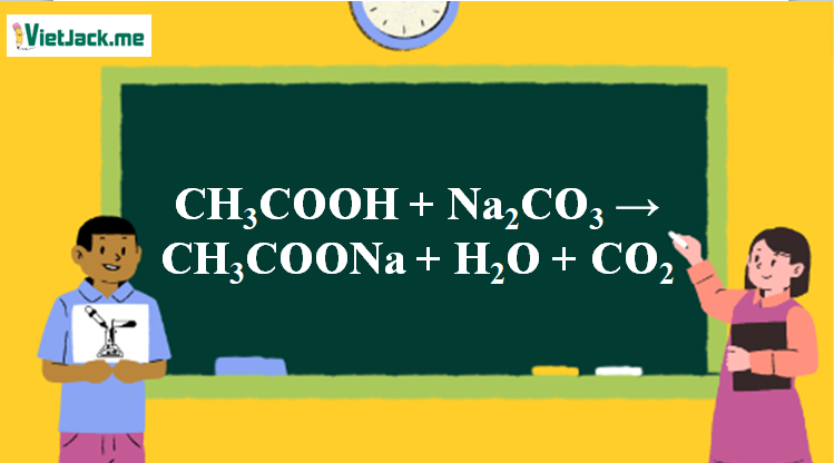 CH3COOH tạo ra CH3COONA