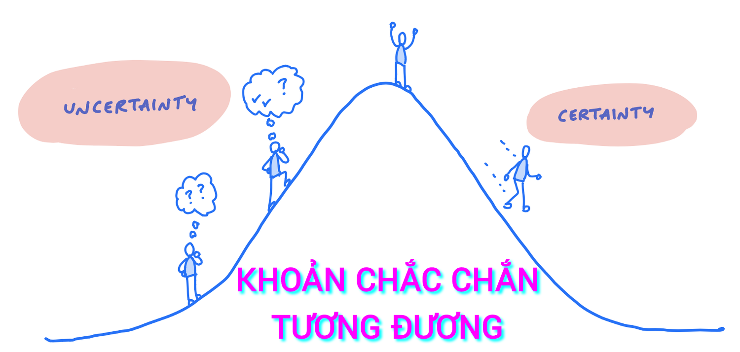 Chắc chắn là gì? Gallery 2