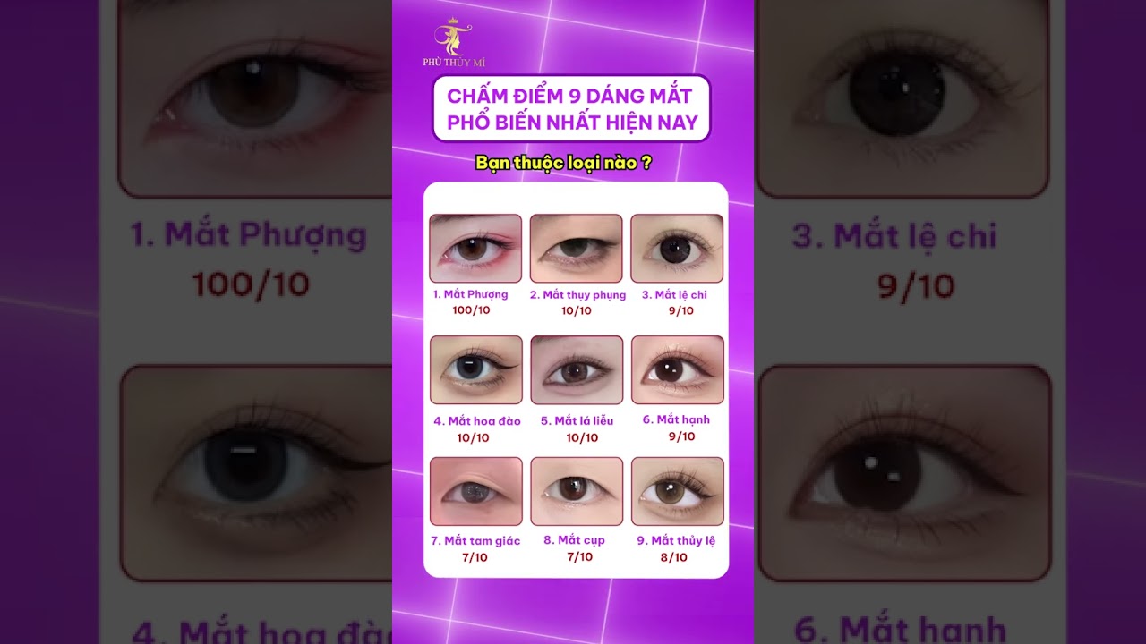 Chấm Điểm 9 Dáng Mắt: Hướng Dẫn Nhận Biết và Phân Tích Gallery 1