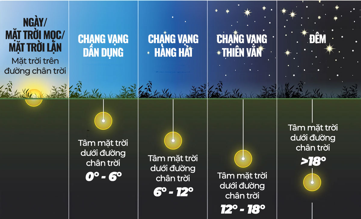 Chạng vạng là mấy giờ?