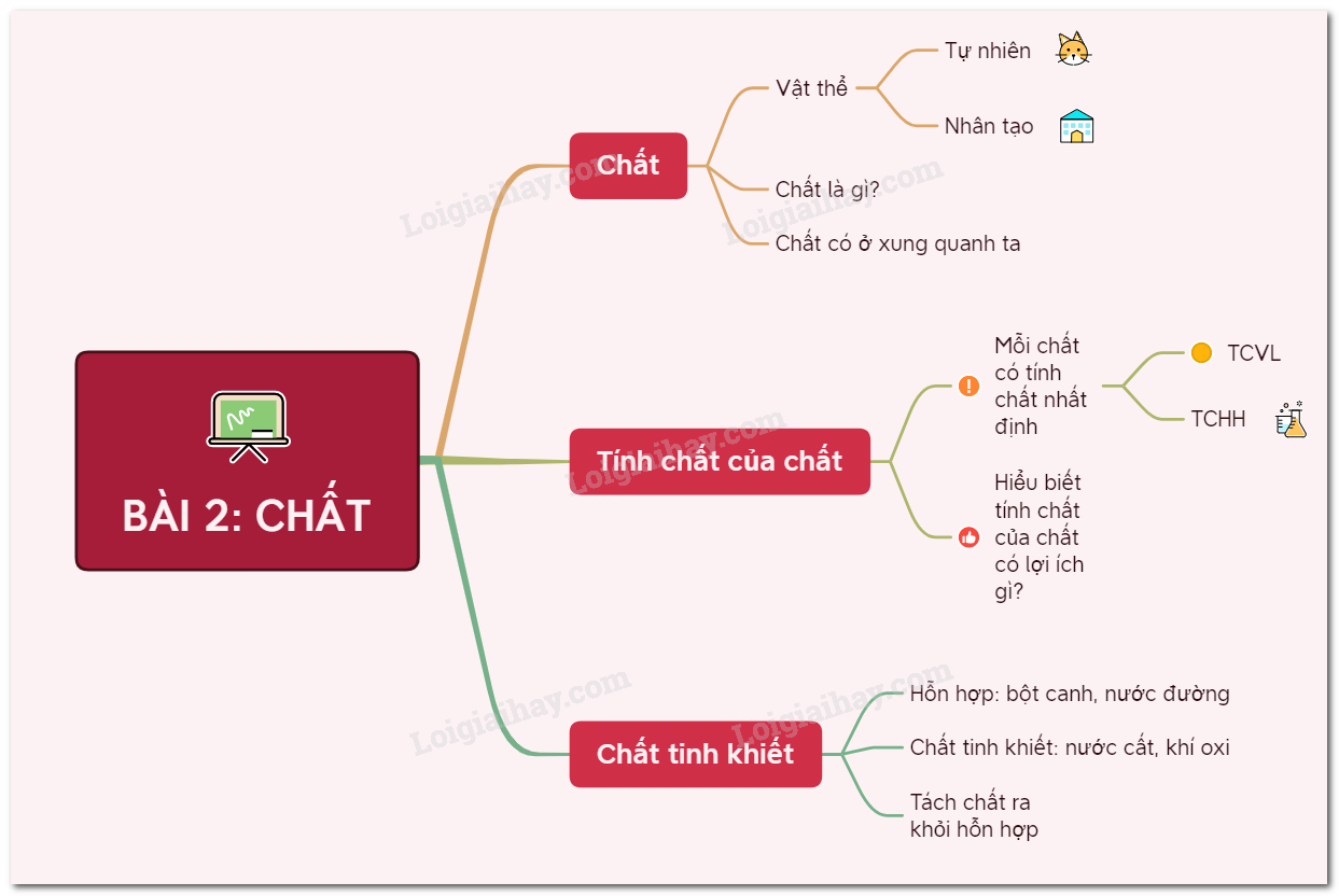 Chất là gì hóa 8?