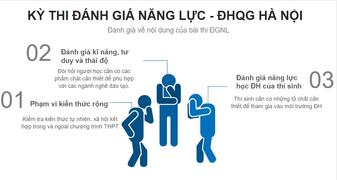 Đánh giá năng lực Đại học Quốc gia Hà Nội Gallery 1