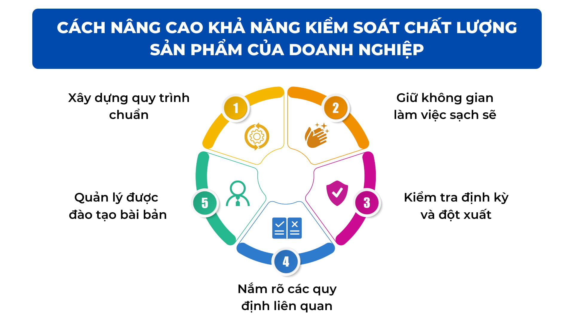 Uy tín, Chất lượng, Tận tâm: Cam kết hàng đầu của chúng tôi Gallery 2