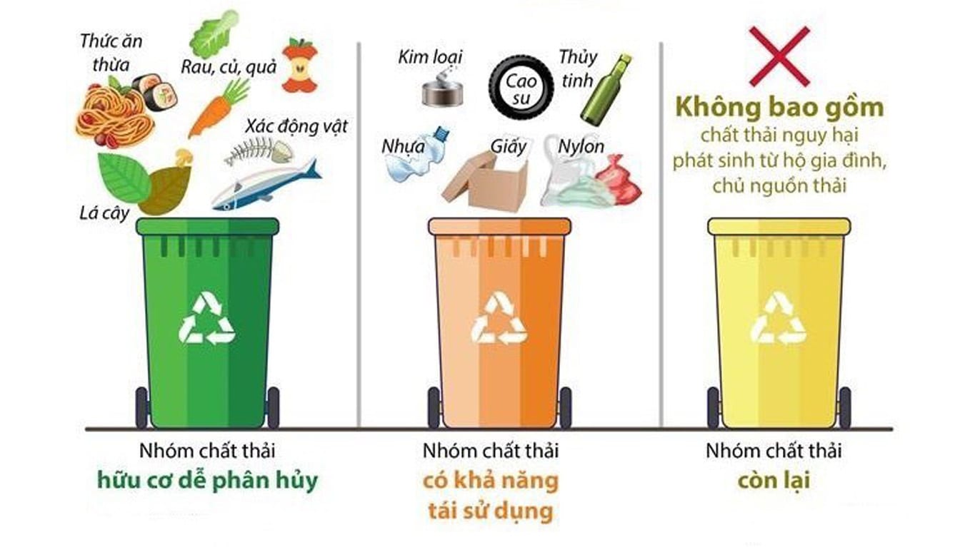 Chất thải sinh hoạt là gì?