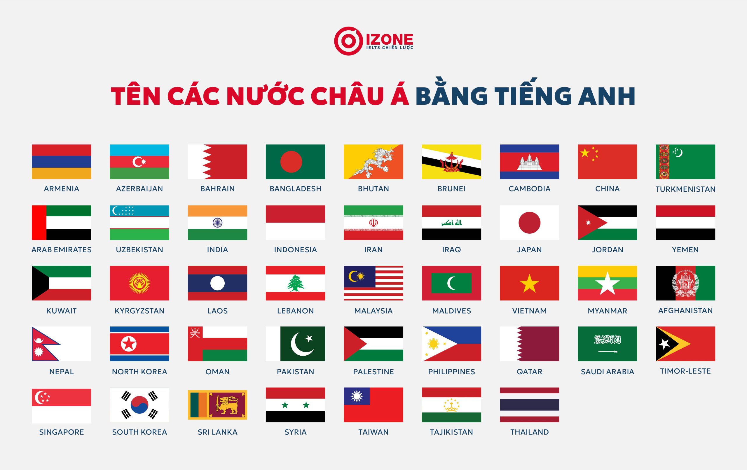 Tên các nước trên thế giới Gallery 1