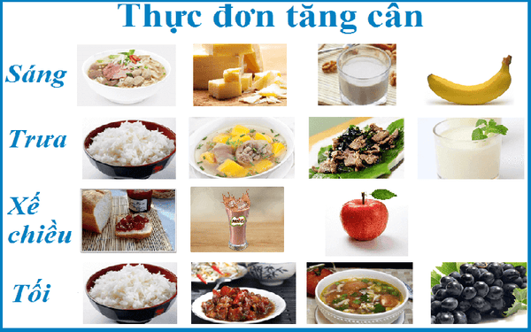 Tăng cân hiệu quả: Bí quyết tăng cân an toàn và lành mạnh Gallery 1