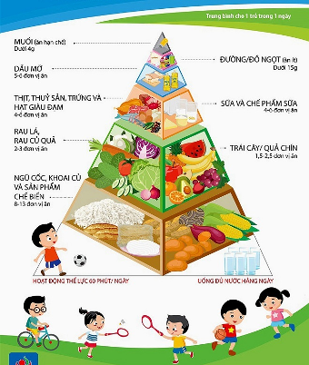 Mau Ăn Chóng Lớn: Bí quyết giúp trẻ phát triển toàn diện Gallery 1