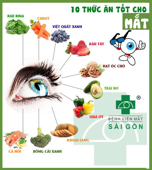 Cách để không bị cận Gallery 2