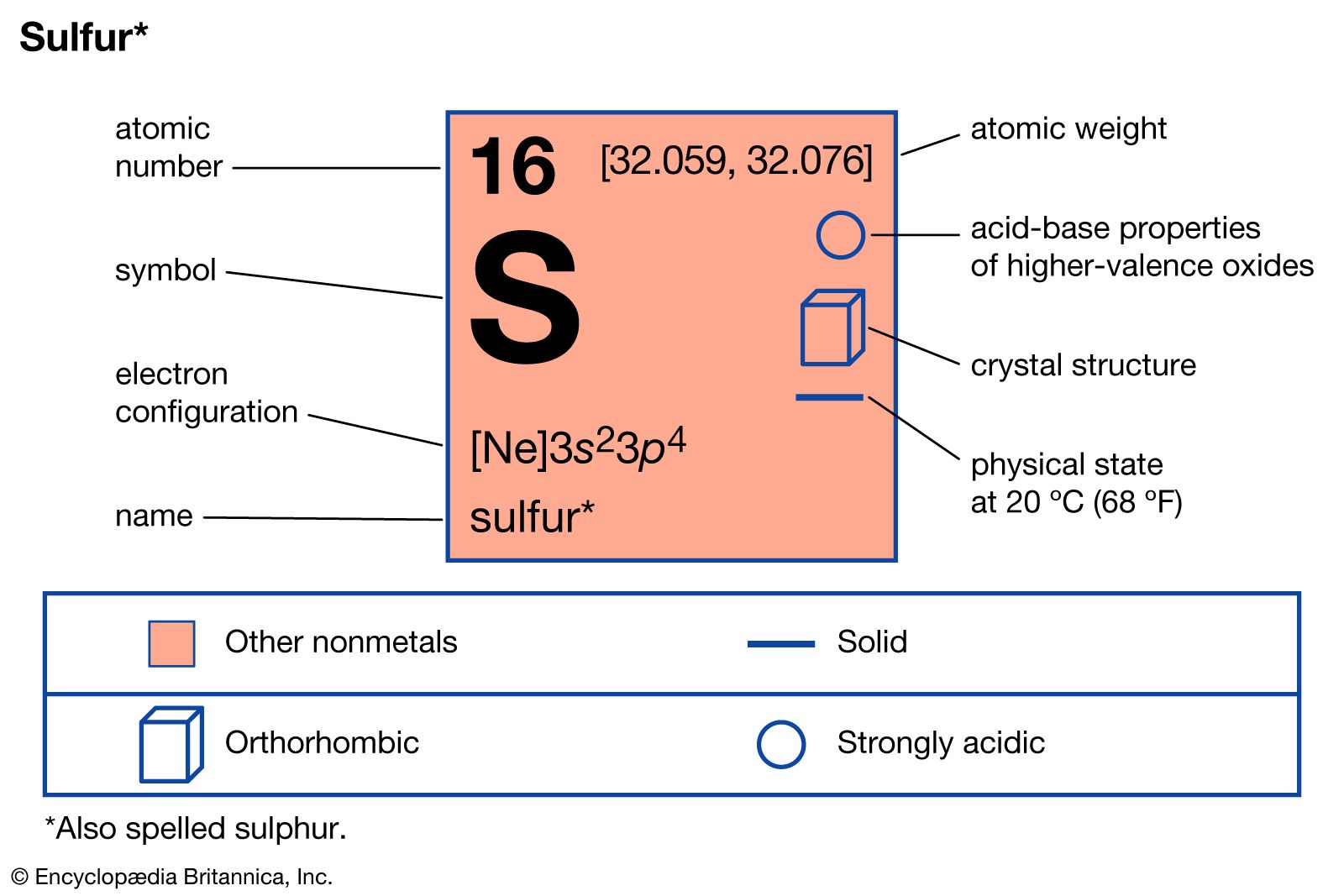 Sulfur Gallery 1