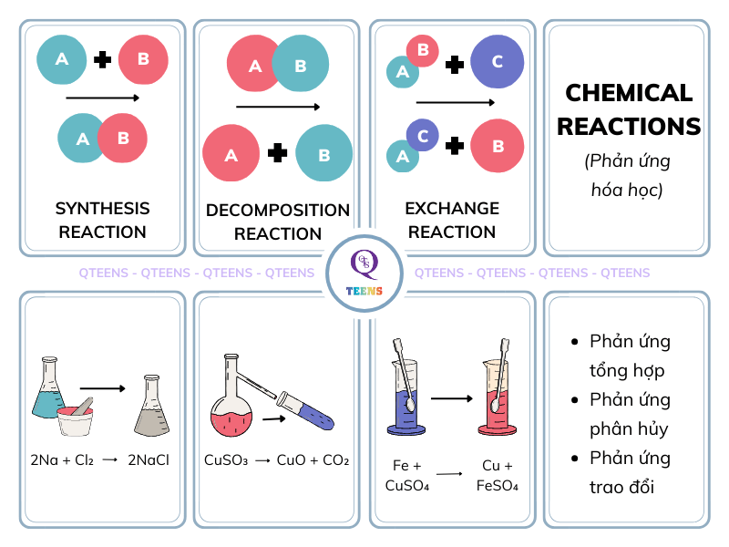 Chemistry Terms and Definitions Gallery 2