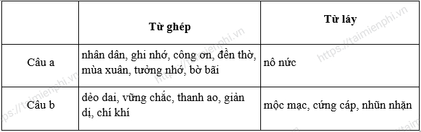 Cheo Leo Là Từ Láy Hay Từ Ghép? Gallery 2
