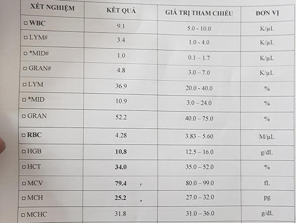 Xét nghiệm CTM là gì? Gallery 2