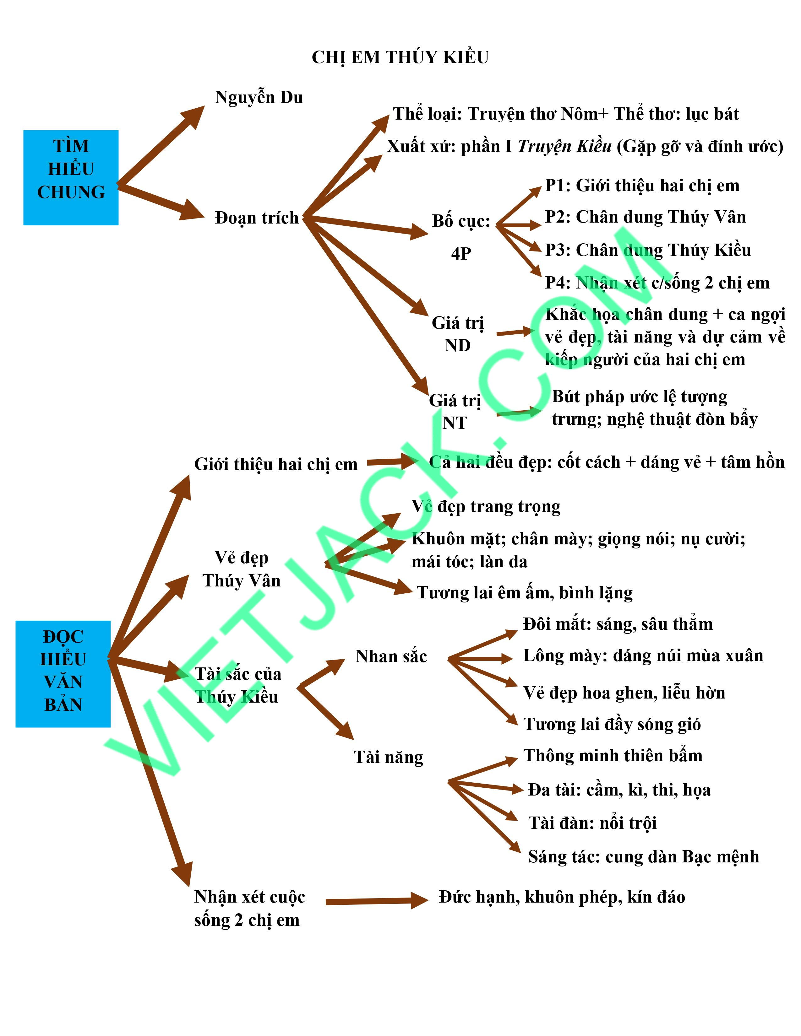 Tác giả và tác phẩm Chị em Thúy Kiều Gallery 2