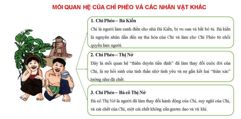 Chí Phèo Soạn Ngắn Nhất Gallery 2