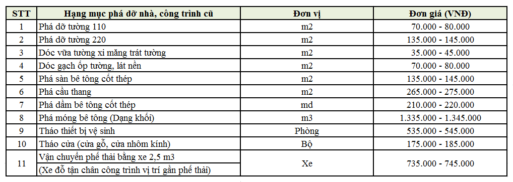 Tháo dỡ: Quy trình, chi phí và những điều cần biết Gallery 2
