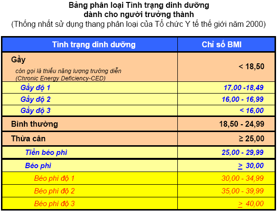 Cách Tính SD Trong Suy Dinh Dưỡng Gallery 1